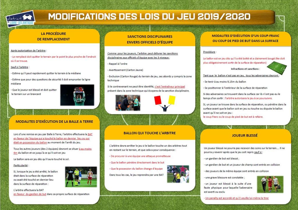 Modifications Des Lois Du Jeu 2019/2020 - Union Sportive Lucéenne ...