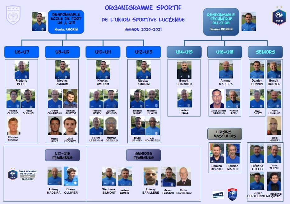 Découvrez les organigrammes 20202021  Union Sportive Lucéenne