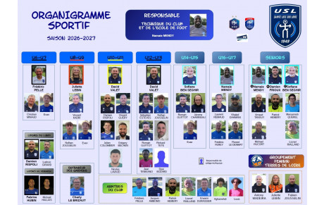ORGANIGRAMME SPORTIF 2026-2027